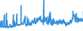 CN 27101929 /Exports /Unit = Prices (Euro/ton) /Partner: Turkey /Reporter: Eur27_2020 /27101929:Medium Oils and Preparations, of Petroleum or Bituminous Minerals, N.e.s. (Excl. for Undergoing Chemical Transformation, and Kerosene)