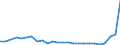 KN 27101929 /Exporte /Einheit = Preise (Euro/Tonne) /Partnerland: Estland /Meldeland: Eur27_2020 /27101929:Ã–le, Mittelschwer, und Zubereitungen, aus ErdÃ¶l Oder BituminÃ¶sen Mineralien, A.n.g. (Ausg. zur Chemischen Umwandlung Sowie LeuchtÃ¶l [kerosin])