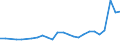 KN 27101929 /Exporte /Einheit = Preise (Euro/Tonne) /Partnerland: Polen /Meldeland: Eur27_2020 /27101929:Ã–le, Mittelschwer, und Zubereitungen, aus ErdÃ¶l Oder BituminÃ¶sen Mineralien, A.n.g. (Ausg. zur Chemischen Umwandlung Sowie LeuchtÃ¶l [kerosin])
