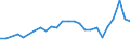 KN 27101929 /Exporte /Einheit = Preise (Euro/Tonne) /Partnerland: Tschechien /Meldeland: Eur27_2020 /27101929:Ã–le, Mittelschwer, und Zubereitungen, aus ErdÃ¶l Oder BituminÃ¶sen Mineralien, A.n.g. (Ausg. zur Chemischen Umwandlung Sowie LeuchtÃ¶l [kerosin])
