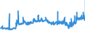 CN 27101929 /Exports /Unit = Prices (Euro/ton) /Partner: Slovakia /Reporter: Eur27_2020 /27101929:Medium Oils and Preparations, of Petroleum or Bituminous Minerals, N.e.s. (Excl. for Undergoing Chemical Transformation, and Kerosene)