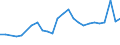KN 27101929 /Exporte /Einheit = Preise (Euro/Tonne) /Partnerland: Ungarn /Meldeland: Eur27_2020 /27101929:Ã–le, Mittelschwer, und Zubereitungen, aus ErdÃ¶l Oder BituminÃ¶sen Mineralien, A.n.g. (Ausg. zur Chemischen Umwandlung Sowie LeuchtÃ¶l [kerosin])