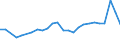 KN 27101929 /Exporte /Einheit = Preise (Euro/Tonne) /Partnerland: Rumaenien /Meldeland: Eur27_2020 /27101929:Ã–le, Mittelschwer, und Zubereitungen, aus ErdÃ¶l Oder BituminÃ¶sen Mineralien, A.n.g. (Ausg. zur Chemischen Umwandlung Sowie LeuchtÃ¶l [kerosin])