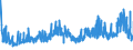 CN 27101929 /Exports /Unit = Prices (Euro/ton) /Partner: Romania /Reporter: Eur27_2020 /27101929:Medium Oils and Preparations, of Petroleum or Bituminous Minerals, N.e.s. (Excl. for Undergoing Chemical Transformation, and Kerosene)