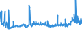 CN 27101929 /Exports /Unit = Prices (Euro/ton) /Partner: Bulgaria /Reporter: Eur27_2020 /27101929:Medium Oils and Preparations, of Petroleum or Bituminous Minerals, N.e.s. (Excl. for Undergoing Chemical Transformation, and Kerosene)