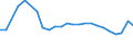 KN 27101929 /Exporte /Einheit = Preise (Euro/Tonne) /Partnerland: Weissrussland /Meldeland: Eur27_2020 /27101929:Ã–le, Mittelschwer, und Zubereitungen, aus ErdÃ¶l Oder BituminÃ¶sen Mineralien, A.n.g. (Ausg. zur Chemischen Umwandlung Sowie LeuchtÃ¶l [kerosin])