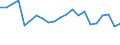 KN 27101929 /Exporte /Einheit = Preise (Euro/Tonne) /Partnerland: Russland /Meldeland: Eur27_2020 /27101929:Ã–le, Mittelschwer, und Zubereitungen, aus ErdÃ¶l Oder BituminÃ¶sen Mineralien, A.n.g. (Ausg. zur Chemischen Umwandlung Sowie LeuchtÃ¶l [kerosin])