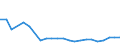 KN 27101929 /Exporte /Einheit = Preise (Euro/Tonne) /Partnerland: Georgien /Meldeland: Eur27_2020 /27101929:Ã–le, Mittelschwer, und Zubereitungen, aus ErdÃ¶l Oder BituminÃ¶sen Mineralien, A.n.g. (Ausg. zur Chemischen Umwandlung Sowie LeuchtÃ¶l [kerosin])