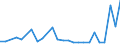 KN 27101929 /Exporte /Einheit = Preise (Euro/Tonne) /Partnerland: Armenien /Meldeland: Eur27_2020 /27101929:Ã–le, Mittelschwer, und Zubereitungen, aus ErdÃ¶l Oder BituminÃ¶sen Mineralien, A.n.g. (Ausg. zur Chemischen Umwandlung Sowie LeuchtÃ¶l [kerosin])