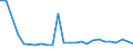 KN 27101929 /Exporte /Einheit = Preise (Euro/Tonne) /Partnerland: Kasachstan /Meldeland: Eur27_2020 /27101929:Ã–le, Mittelschwer, und Zubereitungen, aus ErdÃ¶l Oder BituminÃ¶sen Mineralien, A.n.g. (Ausg. zur Chemischen Umwandlung Sowie LeuchtÃ¶l [kerosin])
