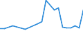 KN 27101929 /Exporte /Einheit = Preise (Euro/Tonne) /Partnerland: Usbekistan /Meldeland: Eur27_2020 /27101929:Ã–le, Mittelschwer, und Zubereitungen, aus ErdÃ¶l Oder BituminÃ¶sen Mineralien, A.n.g. (Ausg. zur Chemischen Umwandlung Sowie LeuchtÃ¶l [kerosin])