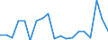 KN 27101929 /Exporte /Einheit = Preise (Euro/Tonne) /Partnerland: Kirgistan /Meldeland: Eur27_2020 /27101929:Ã–le, Mittelschwer, und Zubereitungen, aus ErdÃ¶l Oder BituminÃ¶sen Mineralien, A.n.g. (Ausg. zur Chemischen Umwandlung Sowie LeuchtÃ¶l [kerosin])
