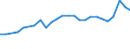 KN 27101929 /Exporte /Einheit = Preise (Euro/Tonne) /Partnerland: Slowenien /Meldeland: Eur27_2020 /27101929:Ã–le, Mittelschwer, und Zubereitungen, aus ErdÃ¶l Oder BituminÃ¶sen Mineralien, A.n.g. (Ausg. zur Chemischen Umwandlung Sowie LeuchtÃ¶l [kerosin])