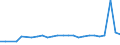 KN 27101929 /Exporte /Einheit = Preise (Euro/Tonne) /Partnerland: Kroatien /Meldeland: Eur27_2020 /27101929:Ã–le, Mittelschwer, und Zubereitungen, aus ErdÃ¶l Oder BituminÃ¶sen Mineralien, A.n.g. (Ausg. zur Chemischen Umwandlung Sowie LeuchtÃ¶l [kerosin])