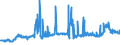 CN 27101929 /Exports /Unit = Prices (Euro/ton) /Partner: Croatia /Reporter: Eur27_2020 /27101929:Medium Oils and Preparations, of Petroleum or Bituminous Minerals, N.e.s. (Excl. for Undergoing Chemical Transformation, and Kerosene)
