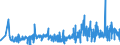 CN 27101929 /Exports /Unit = Prices (Euro/ton) /Partner: Bosnia-herz. /Reporter: Eur27_2020 /27101929:Medium Oils and Preparations, of Petroleum or Bituminous Minerals, N.e.s. (Excl. for Undergoing Chemical Transformation, and Kerosene)