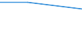 KN 27101929 /Exporte /Einheit = Preise (Euro/Tonne) /Partnerland: Serb.-mont. /Meldeland: Eur15 /27101929:Ã–le, Mittelschwer, und Zubereitungen, aus ErdÃ¶l Oder BituminÃ¶sen Mineralien, A.n.g. (Ausg. zur Chemischen Umwandlung Sowie LeuchtÃ¶l [kerosin])