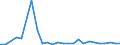 KN 27101929 /Exporte /Einheit = Preise (Euro/Tonne) /Partnerland: Ehem.jug.rep.mazed /Meldeland: Eur27_2020 /27101929:Ã–le, Mittelschwer, und Zubereitungen, aus ErdÃ¶l Oder BituminÃ¶sen Mineralien, A.n.g. (Ausg. zur Chemischen Umwandlung Sowie LeuchtÃ¶l [kerosin])