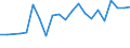KN 27101929 /Exporte /Einheit = Preise (Euro/Tonne) /Partnerland: Montenegro /Meldeland: Eur27_2020 /27101929:Ã–le, Mittelschwer, und Zubereitungen, aus ErdÃ¶l Oder BituminÃ¶sen Mineralien, A.n.g. (Ausg. zur Chemischen Umwandlung Sowie LeuchtÃ¶l [kerosin])
