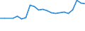 KN 27101929 /Exporte /Einheit = Preise (Euro/Tonne) /Partnerland: Serbien /Meldeland: Eur27_2020 /27101929:Ã–le, Mittelschwer, und Zubereitungen, aus ErdÃ¶l Oder BituminÃ¶sen Mineralien, A.n.g. (Ausg. zur Chemischen Umwandlung Sowie LeuchtÃ¶l [kerosin])