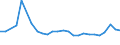 KN 27101929 /Exporte /Einheit = Preise (Euro/Tonne) /Partnerland: Algerien /Meldeland: Eur27_2020 /27101929:Ã–le, Mittelschwer, und Zubereitungen, aus ErdÃ¶l Oder BituminÃ¶sen Mineralien, A.n.g. (Ausg. zur Chemischen Umwandlung Sowie LeuchtÃ¶l [kerosin])