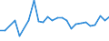 KN 27101929 /Exporte /Einheit = Preise (Euro/Tonne) /Partnerland: Tunesien /Meldeland: Eur27_2020 /27101929:Ã–le, Mittelschwer, und Zubereitungen, aus ErdÃ¶l Oder BituminÃ¶sen Mineralien, A.n.g. (Ausg. zur Chemischen Umwandlung Sowie LeuchtÃ¶l [kerosin])