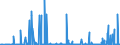 CN 27101929 /Exports /Unit = Prices (Euro/ton) /Partner: Tunisia /Reporter: Eur27_2020 /27101929:Medium Oils and Preparations, of Petroleum or Bituminous Minerals, N.e.s. (Excl. for Undergoing Chemical Transformation, and Kerosene)