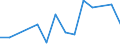 KN 27101929 /Exporte /Einheit = Preise (Euro/Tonne) /Partnerland: Tschad /Meldeland: Eur27_2020 /27101929:Ã–le, Mittelschwer, und Zubereitungen, aus ErdÃ¶l Oder BituminÃ¶sen Mineralien, A.n.g. (Ausg. zur Chemischen Umwandlung Sowie LeuchtÃ¶l [kerosin])