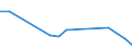 KN 27101929 /Exporte /Einheit = Preise (Euro/Tonne) /Partnerland: Sierra Leone /Meldeland: Europäische Union /27101929:Ã–le, Mittelschwer, und Zubereitungen, aus ErdÃ¶l Oder BituminÃ¶sen Mineralien, A.n.g. (Ausg. zur Chemischen Umwandlung Sowie LeuchtÃ¶l [kerosin])