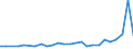 KN 27101929 /Exporte /Einheit = Preise (Euro/Tonne) /Partnerland: Elfenbeink. /Meldeland: Eur27_2020 /27101929:Ã–le, Mittelschwer, und Zubereitungen, aus ErdÃ¶l Oder BituminÃ¶sen Mineralien, A.n.g. (Ausg. zur Chemischen Umwandlung Sowie LeuchtÃ¶l [kerosin])