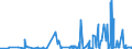 CN 27101929 /Exports /Unit = Prices (Euro/ton) /Partner: Ghana /Reporter: Eur27_2020 /27101929:Medium Oils and Preparations, of Petroleum or Bituminous Minerals, N.e.s. (Excl. for Undergoing Chemical Transformation, and Kerosene)
