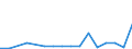 KN 27101929 /Exporte /Einheit = Preise (Euro/Tonne) /Partnerland: Togo /Meldeland: Eur27_2020 /27101929:Ã–le, Mittelschwer, und Zubereitungen, aus ErdÃ¶l Oder BituminÃ¶sen Mineralien, A.n.g. (Ausg. zur Chemischen Umwandlung Sowie LeuchtÃ¶l [kerosin])