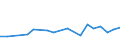 KN 27101929 /Exporte /Einheit = Preise (Euro/Tonne) /Partnerland: Benin /Meldeland: Eur27_2020 /27101929:Ã–le, Mittelschwer, und Zubereitungen, aus ErdÃ¶l Oder BituminÃ¶sen Mineralien, A.n.g. (Ausg. zur Chemischen Umwandlung Sowie LeuchtÃ¶l [kerosin])
