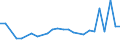 KN 27101929 /Exporte /Einheit = Preise (Euro/Tonne) /Partnerland: Aequat.guin. /Meldeland: Eur27_2020 /27101929:Ã–le, Mittelschwer, und Zubereitungen, aus ErdÃ¶l Oder BituminÃ¶sen Mineralien, A.n.g. (Ausg. zur Chemischen Umwandlung Sowie LeuchtÃ¶l [kerosin])