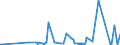 CN 27101929 /Exports /Unit = Prices (Euro/ton) /Partner: Congo /Reporter: Eur27_2020 /27101929:Medium Oils and Preparations, of Petroleum or Bituminous Minerals, N.e.s. (Excl. for Undergoing Chemical Transformation, and Kerosene)