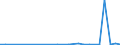 KN 27101929 /Exporte /Einheit = Preise (Euro/Tonne) /Partnerland: Aethiopien /Meldeland: Eur27_2020 /27101929:Ã–le, Mittelschwer, und Zubereitungen, aus ErdÃ¶l Oder BituminÃ¶sen Mineralien, A.n.g. (Ausg. zur Chemischen Umwandlung Sowie LeuchtÃ¶l [kerosin])