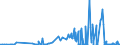 KN 27101931 /Exporte /Einheit = Preise (Euro/Tonne) /Partnerland: Irland /Meldeland: Eur27_2020 /27101931:Gasöl aus Erdöl Oder Bituminösen Mineralien, zur Bearbeitung in Begünstigten Verfahren im Sinne der Zusätzlichen Anmerkung 5 zu Kapitel 27