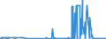 CN 27101931 /Exports /Unit = Prices (Euro/ton) /Partner: Portugal /Reporter: Eur27_2020 /27101931:Gas Oils of Petroleum or Bituminous Minerals for Undergoing a Specific Process as Defined in Additional Note 5 to Chapter 27