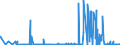 CN 27101931 /Exports /Unit = Prices (Euro/ton) /Partner: Spain /Reporter: Eur27_2020 /27101931:Gas Oils of Petroleum or Bituminous Minerals for Undergoing a Specific Process as Defined in Additional Note 5 to Chapter 27