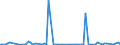 CN 27101931 /Exports /Unit = Prices (Euro/ton) /Partner: United Kingdom(Excluding Northern Ireland) /Reporter: Eur27_2020 /27101931:Gas Oils of Petroleum or Bituminous Minerals for Undergoing a Specific Process as Defined in Additional Note 5 to Chapter 27