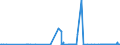 CN 27101931 /Exports /Unit = Prices (Euro/ton) /Partner: Malta /Reporter: Eur27_2020 /27101931:Gas Oils of Petroleum or Bituminous Minerals for Undergoing a Specific Process as Defined in Additional Note 5 to Chapter 27
