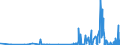 CN 27101931 /Exports /Unit = Prices (Euro/ton) /Partner: Estonia /Reporter: Eur27_2020 /27101931:Gas Oils of Petroleum or Bituminous Minerals for Undergoing a Specific Process as Defined in Additional Note 5 to Chapter 27