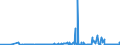 CN 27101931 /Exports /Unit = Prices (Euro/ton) /Partner: Poland /Reporter: Eur27_2020 /27101931:Gas Oils of Petroleum or Bituminous Minerals for Undergoing a Specific Process as Defined in Additional Note 5 to Chapter 27