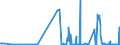 CN 27101931 /Exports /Unit = Prices (Euro/ton) /Partner: Czech Rep. /Reporter: Eur27_2020 /27101931:Gas Oils of Petroleum or Bituminous Minerals for Undergoing a Specific Process as Defined in Additional Note 5 to Chapter 27