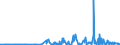 CN 27101931 /Exports /Unit = Prices (Euro/ton) /Partner: Slovakia /Reporter: Eur27_2020 /27101931:Gas Oils of Petroleum or Bituminous Minerals for Undergoing a Specific Process as Defined in Additional Note 5 to Chapter 27