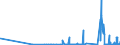 CN 27101931 /Exports /Unit = Prices (Euro/ton) /Partner: Hungary /Reporter: Eur27_2020 /27101931:Gas Oils of Petroleum or Bituminous Minerals for Undergoing a Specific Process as Defined in Additional Note 5 to Chapter 27