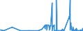 CN 27101931 /Exports /Unit = Prices (Euro/ton) /Partner: Romania /Reporter: Eur27_2020 /27101931:Gas Oils of Petroleum or Bituminous Minerals for Undergoing a Specific Process as Defined in Additional Note 5 to Chapter 27