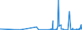 CN 27101931 /Exports /Unit = Prices (Euro/ton) /Partner: Bulgaria /Reporter: Eur27_2020 /27101931:Gas Oils of Petroleum or Bituminous Minerals for Undergoing a Specific Process as Defined in Additional Note 5 to Chapter 27