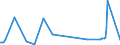 CN 27101931 /Exports /Unit = Prices (Euro/ton) /Partner: Kasakhstan /Reporter: Eur27_2020 /27101931:Gas Oils of Petroleum or Bituminous Minerals for Undergoing a Specific Process as Defined in Additional Note 5 to Chapter 27