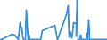 CN 27101931 /Exports /Unit = Prices (Euro/ton) /Partner: Croatia /Reporter: Eur27_2020 /27101931:Gas Oils of Petroleum or Bituminous Minerals for Undergoing a Specific Process as Defined in Additional Note 5 to Chapter 27